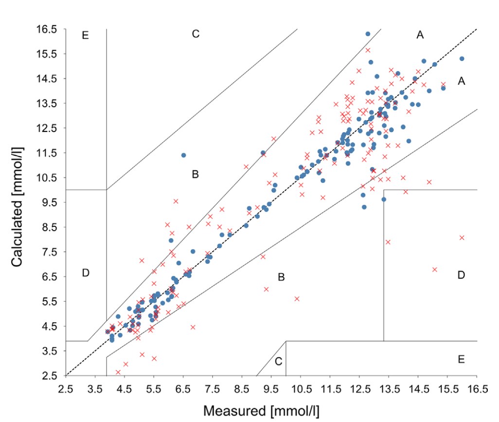 Steil-Rebrin vs Our Model